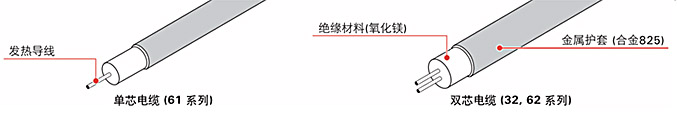 MI合金825系列結(jié)構(gòu)圖